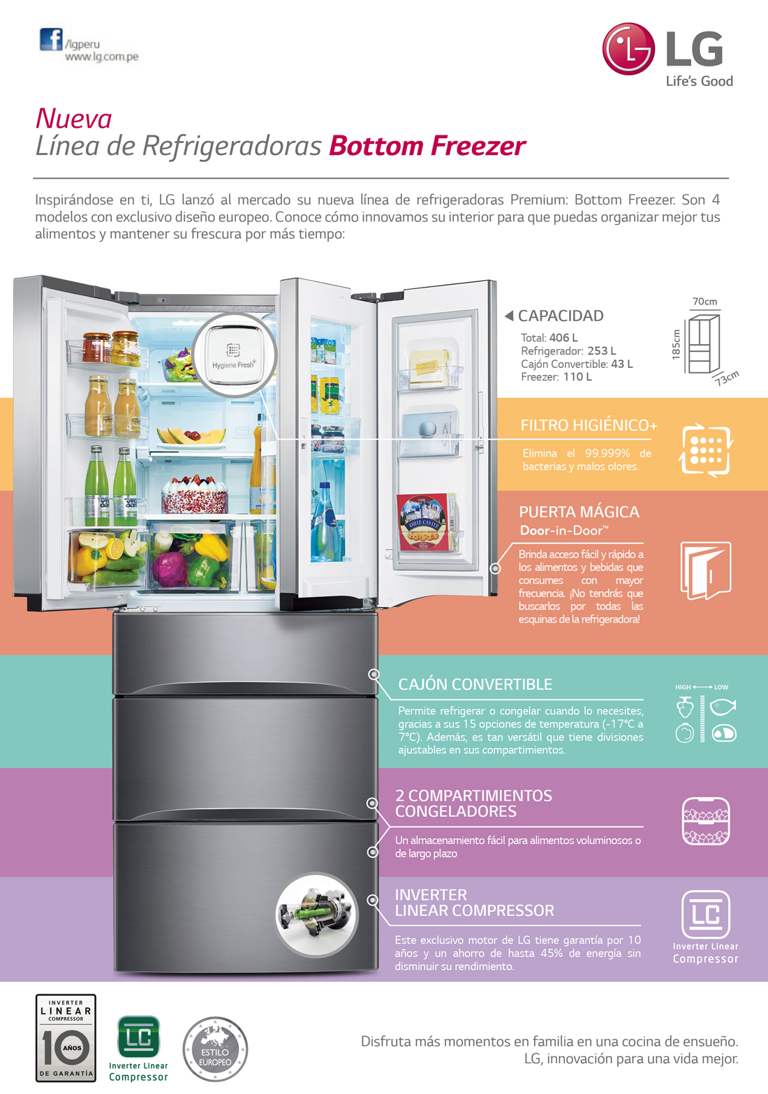 Infografía – Nueva Línea de Refrigeradoras Bottom Freezer