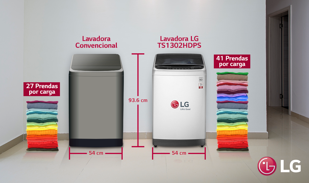Nuevas lavadoras de LG ocupan menos espacio y tienen mayor capacidad de lavado